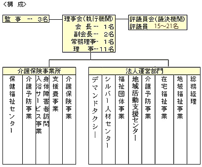 構成図